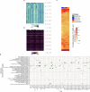 Extended Data Fig. 6