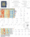 Extended Data Fig. 3