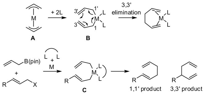 Scheme 1