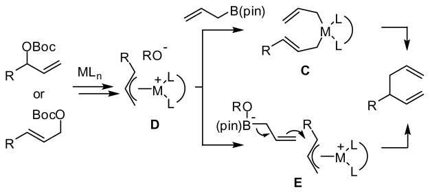 Scheme 2