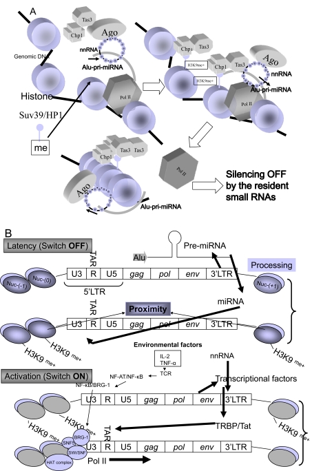 Fig. (3)