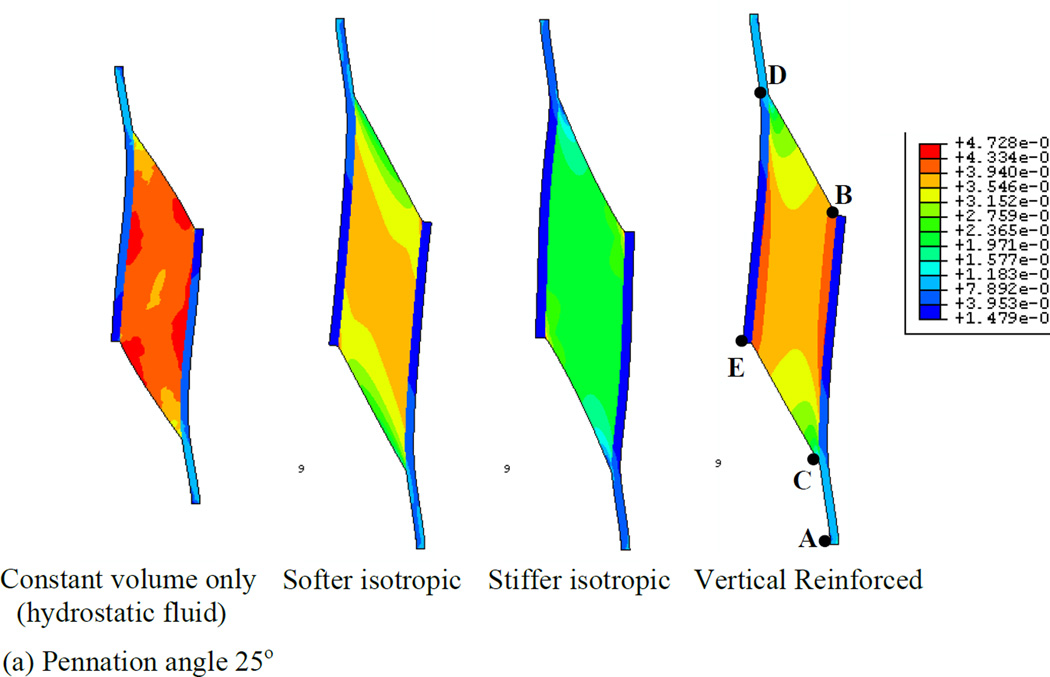 Fig. 9