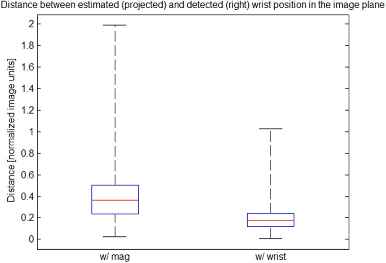 Fig 18