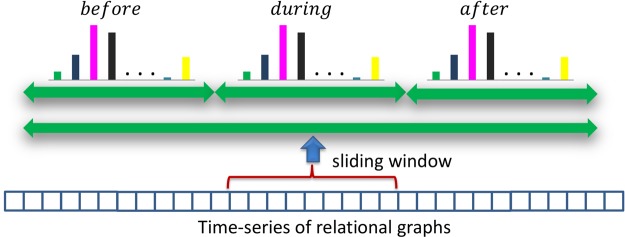 Fig 13