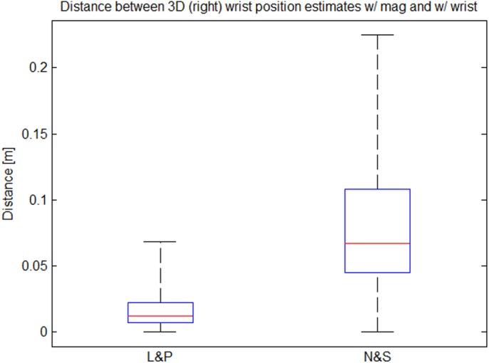 Fig 17