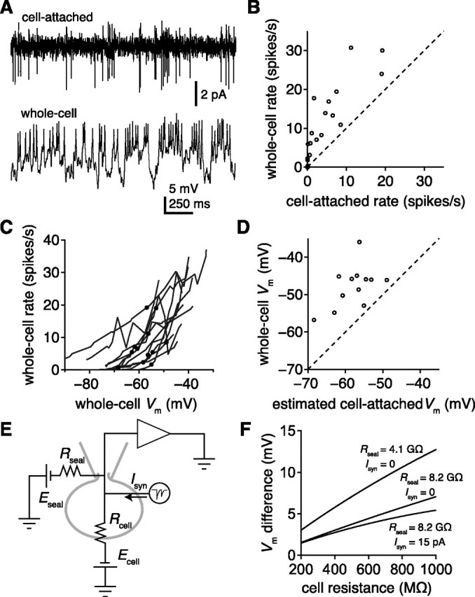 Figure 7.