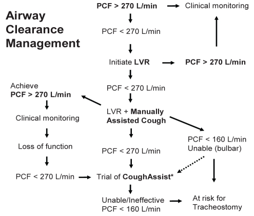 Figure 1-2)