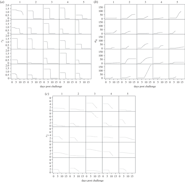 Figure 3.