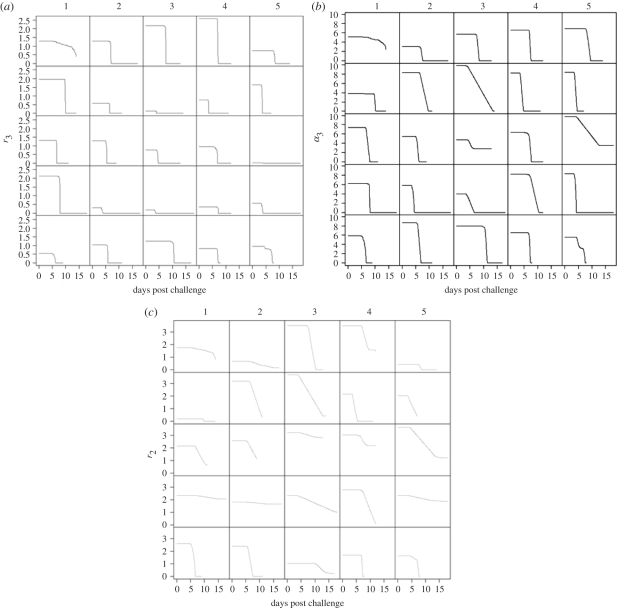 Figure 4.