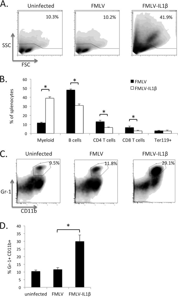 FIG 3