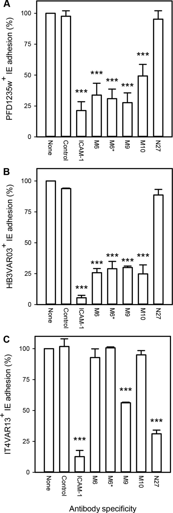 FIG 4