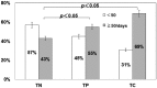 FIG 1