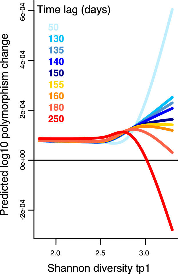 Figure 5—figure supplement 1.