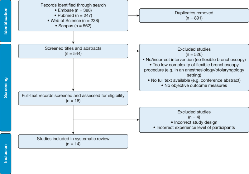 Figure 1