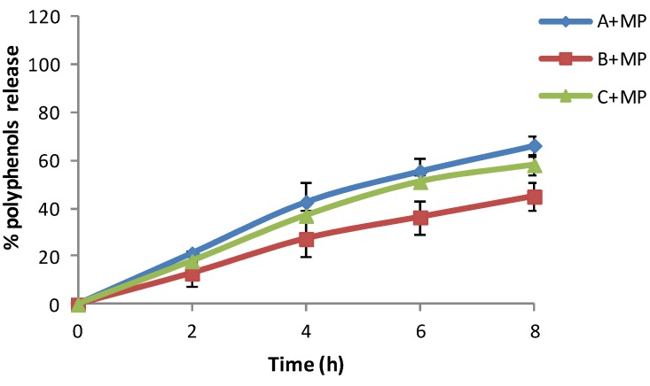 Figure 8