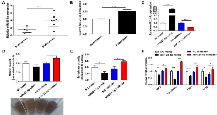 Fig. 2: