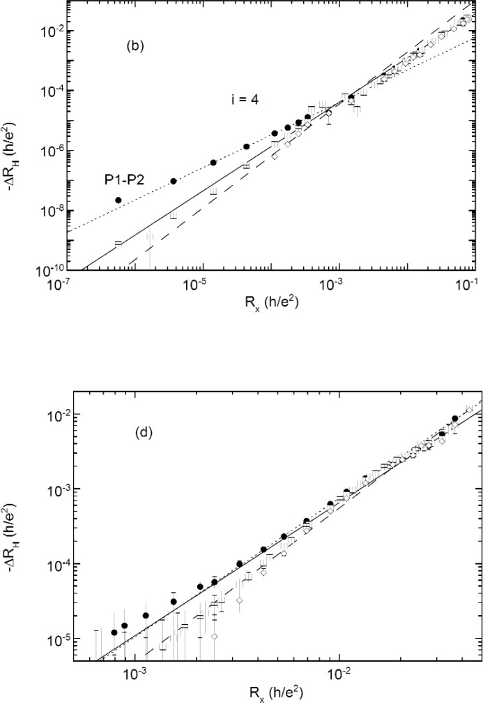 Fig. 7c, d