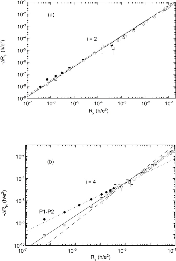 Fig. 7a, b