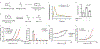 Extended Data Figure 6.