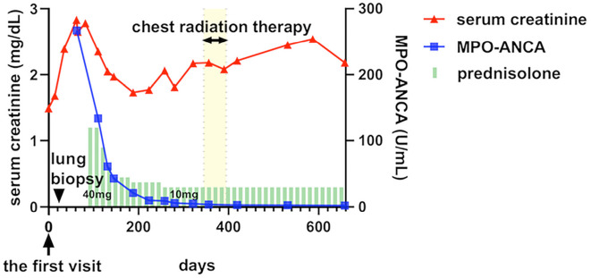 Figure 4.