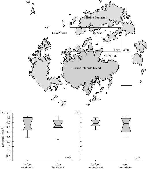 Figure 1.