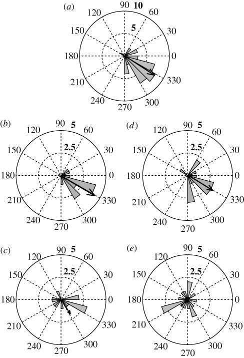 Figure 2.