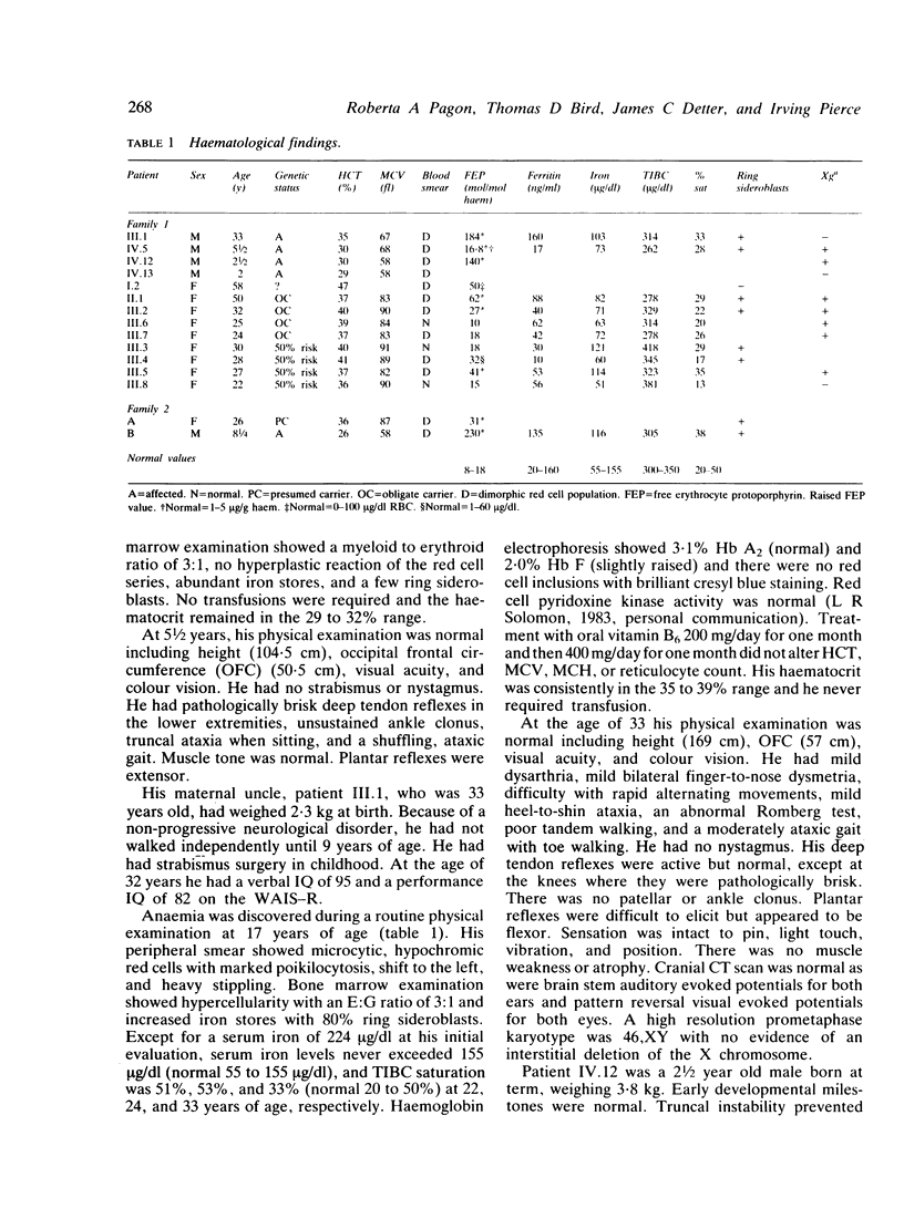 Hereditary Sideroblastic Anaemia And Ataxia An X Linked Recessive Disorder Pmc 1027