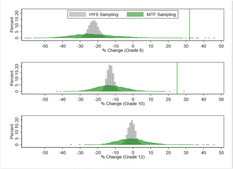 Fig 4: