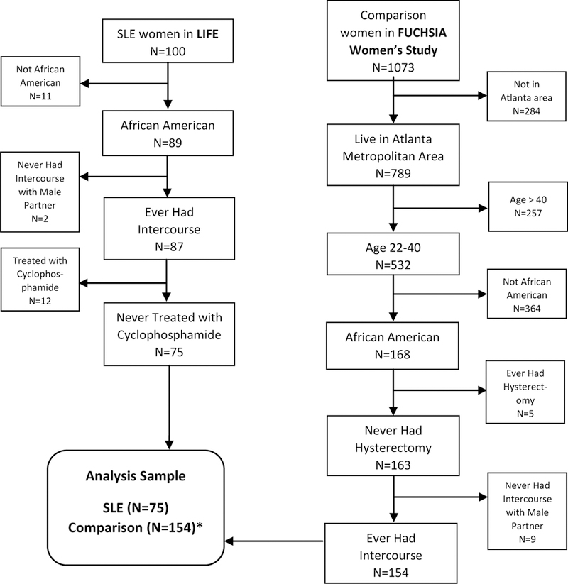 Figure 1.