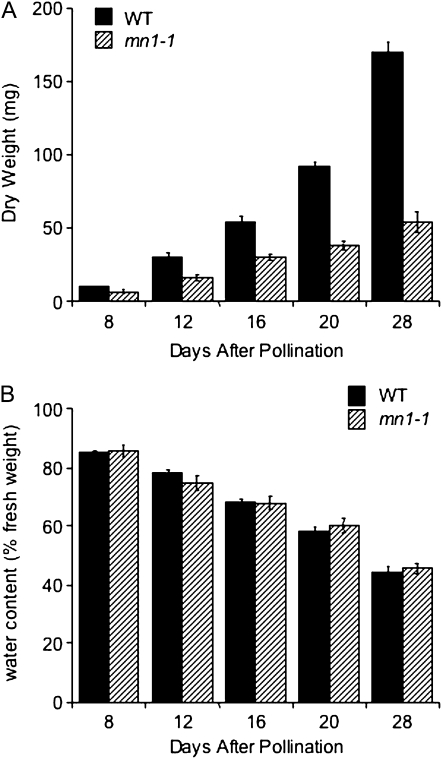 Figure 2.