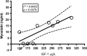 <b>FIG. 3.</b>