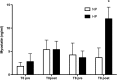 <b>FIG. 2.</b>
