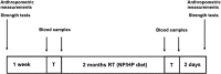 <b>FIG. 1.</b>