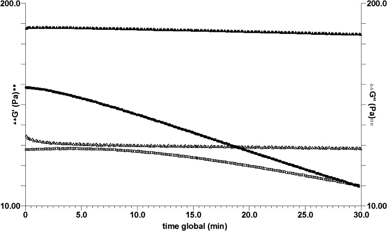 Fig. 3