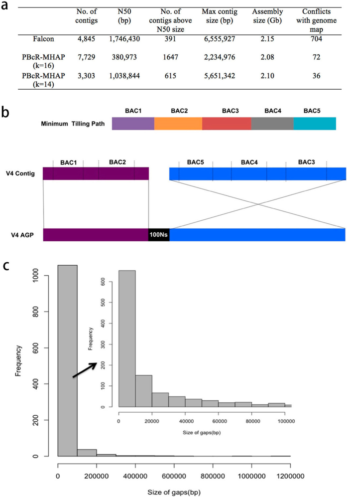 Extended Data Figure 2