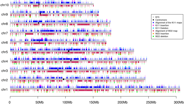 Extended Data Figure 7