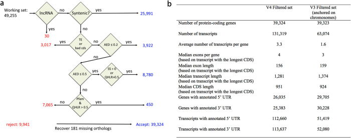 Extended Data Figure 4