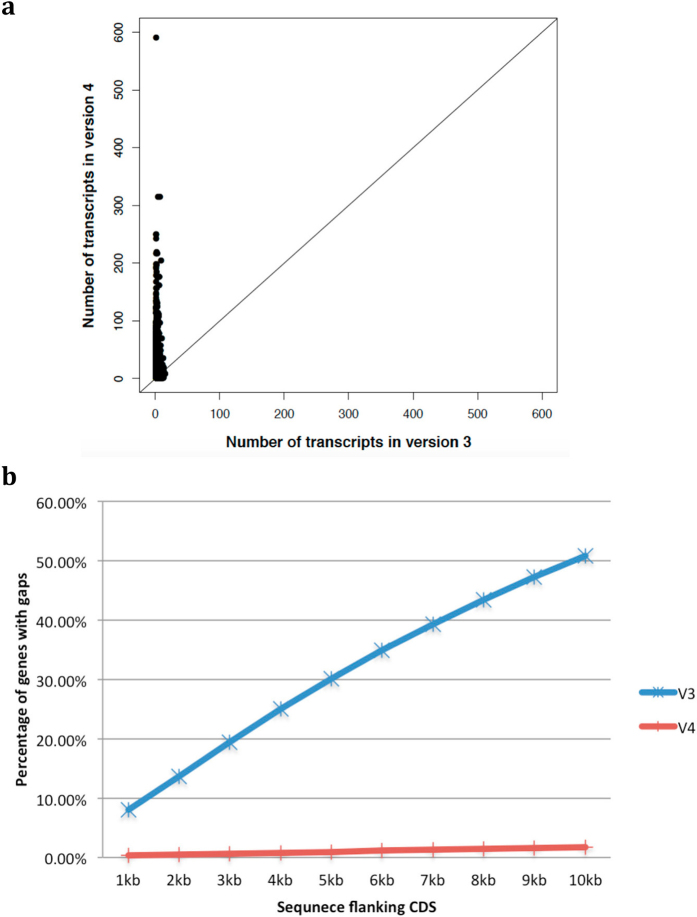 Extended Data Figure 5