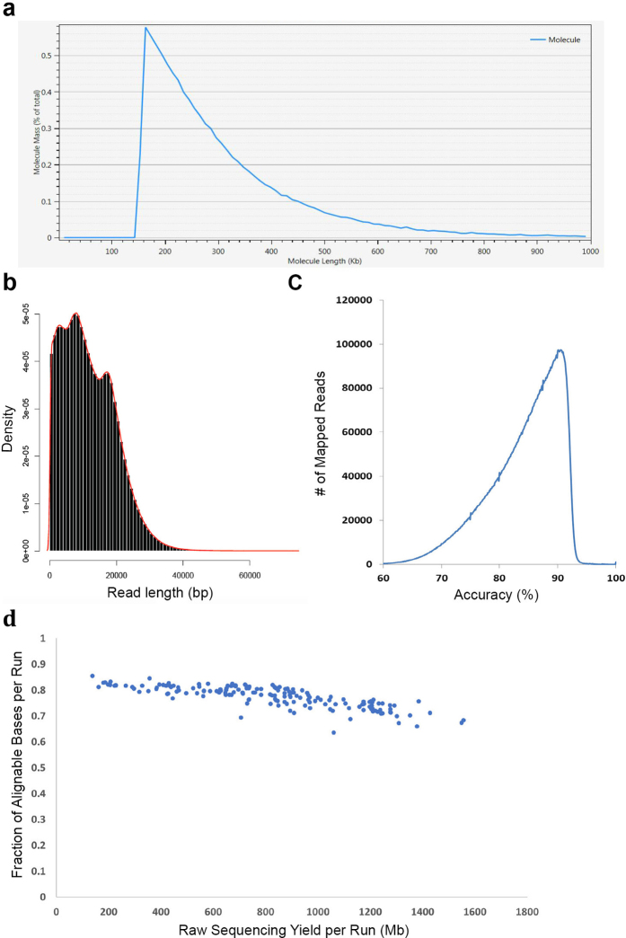 Extended Data Figure 1