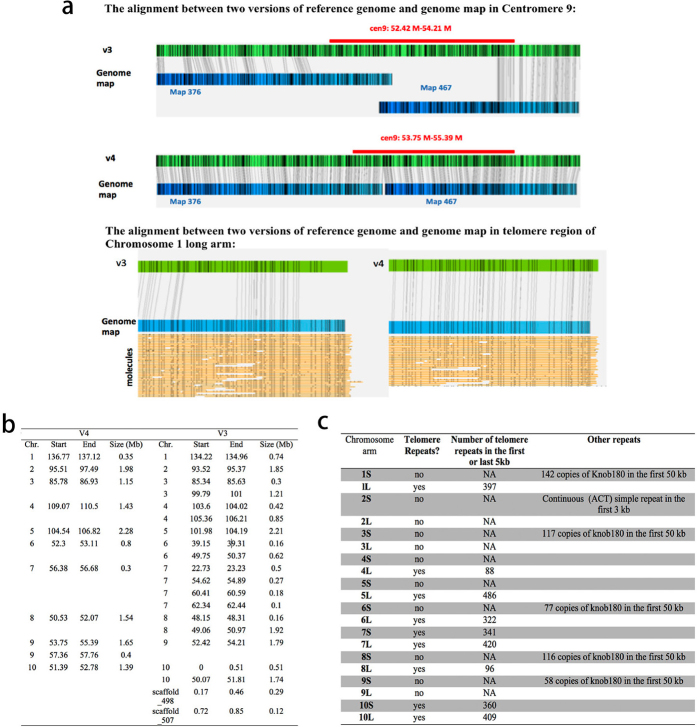 Extended Data Figure 3