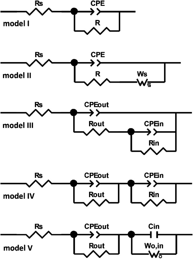 Fig. 14