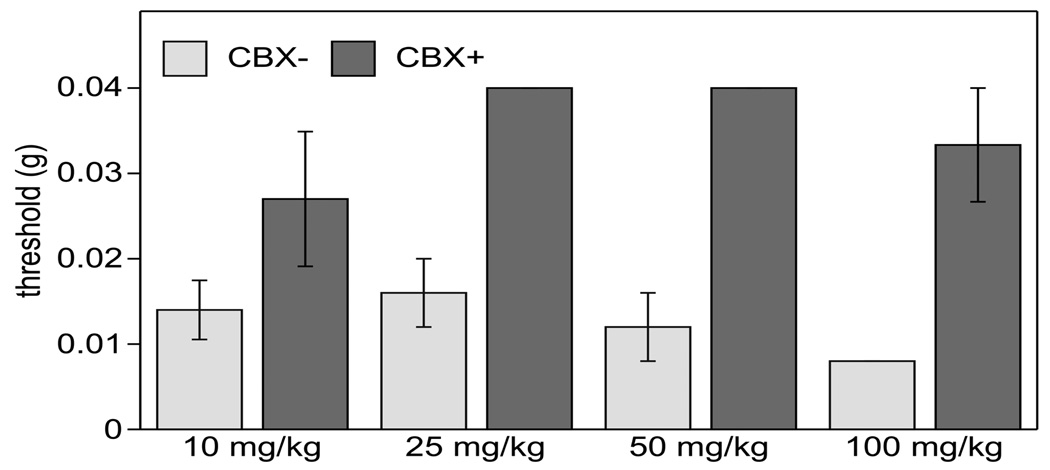 Fig. (8)