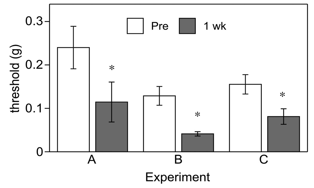 Fig. (5)