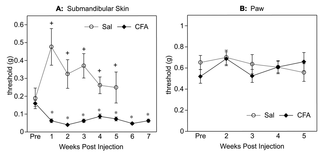 Fig. (4)