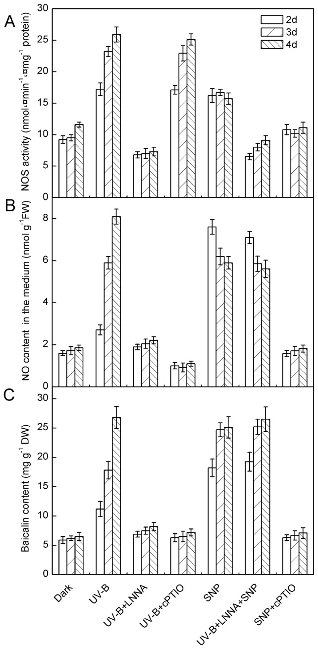 Figure 7.