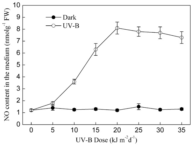 Figure 5.