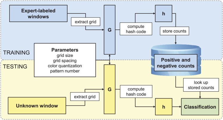 Fig 2
