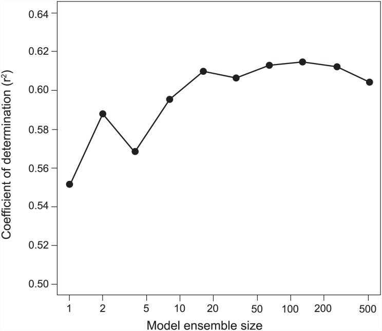 Fig 7