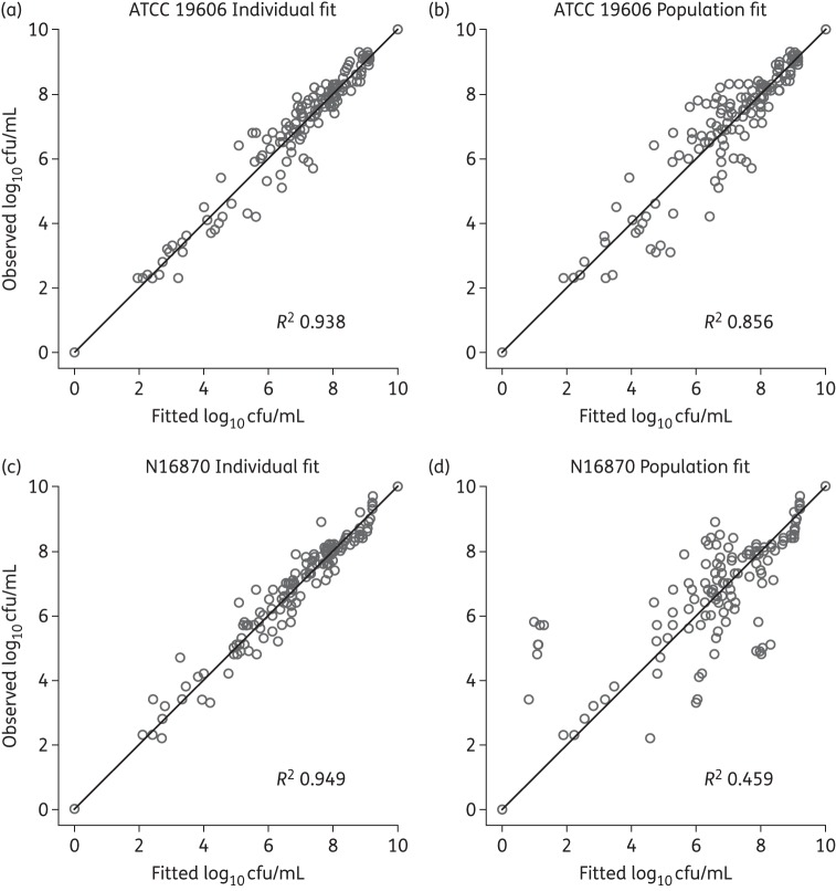 Figure 2.