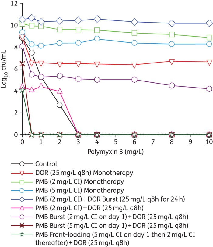 Figure 4.